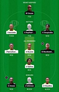 Deam11 Team for Sorwathe CC Women vs Gahanga Queens Women - RCA T20 Women’s League 2023.